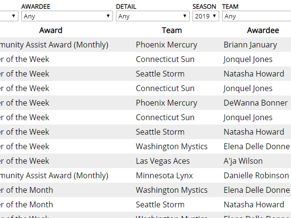 Across the Timeline WNBA Awards