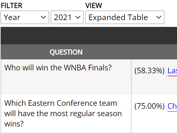 Across the Timeline WNBA GM Surveys