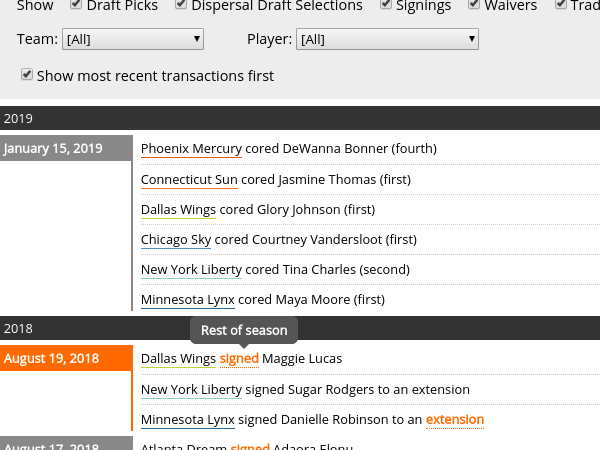 Across the Timeline WNBA Player Transactions